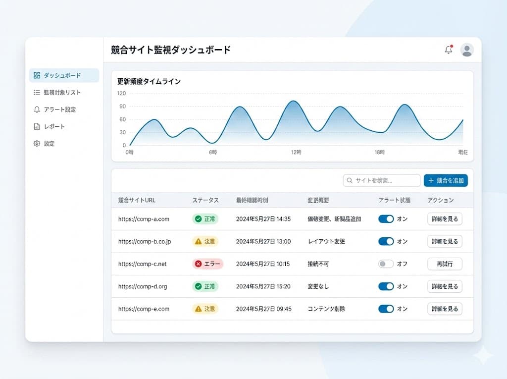 競合サイト更新監視