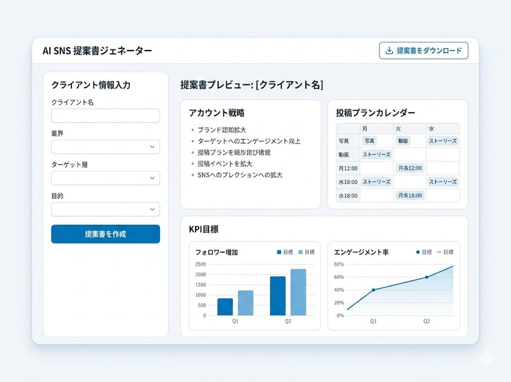 SNS提案書自動生成